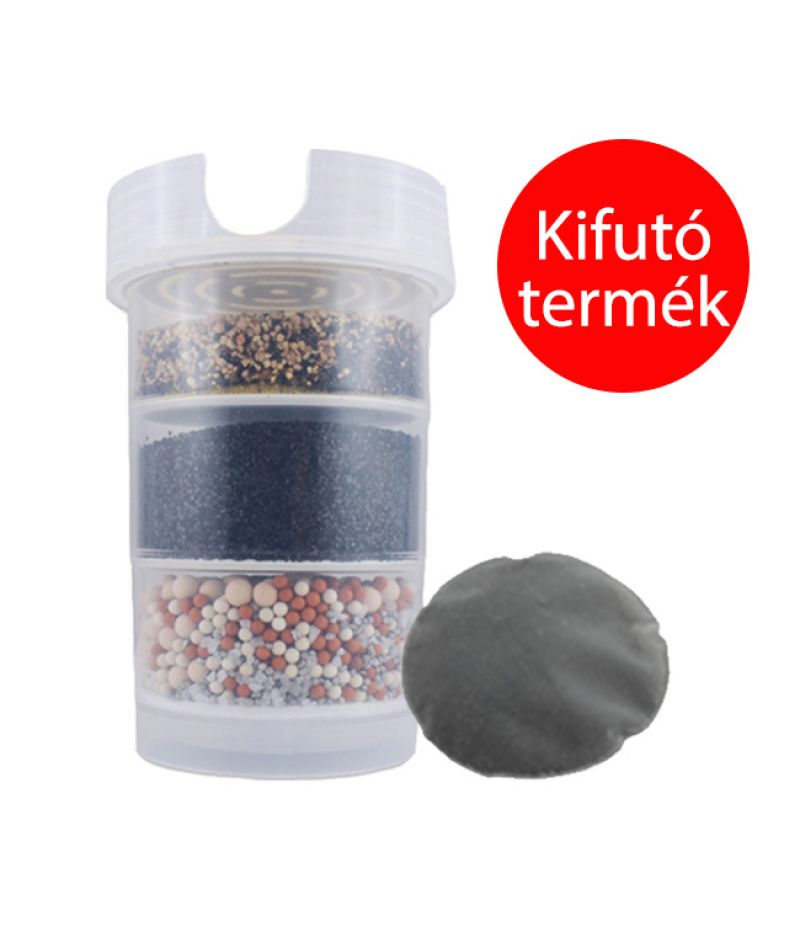 Csere szett (MINI)